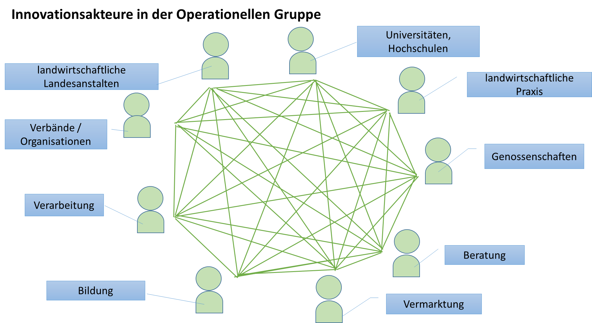Abbildung: Aufbau einer Operationellen Gruppe Die Abbildung zeigt auf, wie Operationelle Gruppen sich zusammensetzen und aufgebaut sind.