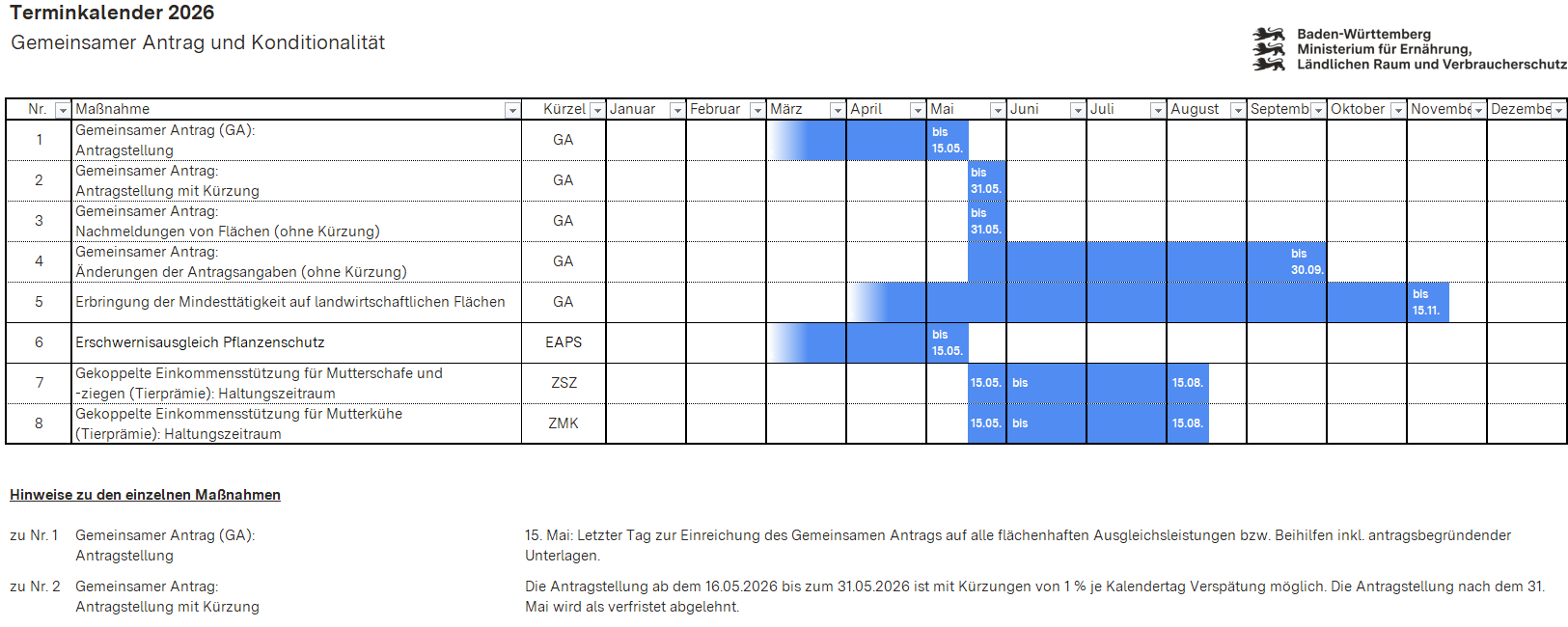 Ausschnitt einer Exceltabelle mit einer kalendarischen Übersicht über die Termine des Gemeinsamen Antrags