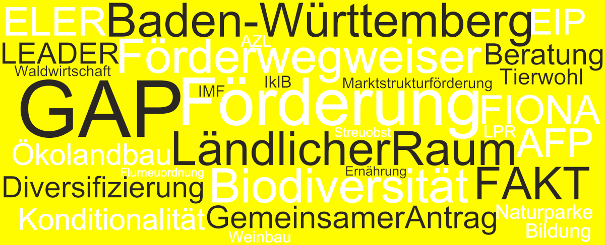 Förderwegweiser, Förderprogramme für Landwirtschaft und ländlichen Raum; Bild LEL Wortwolke aus verschiedenen Begriffen zum Thema Förderung.
